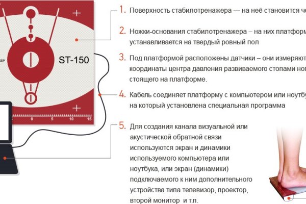 Kraken рынок
