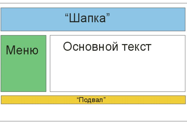 Даркнет вход