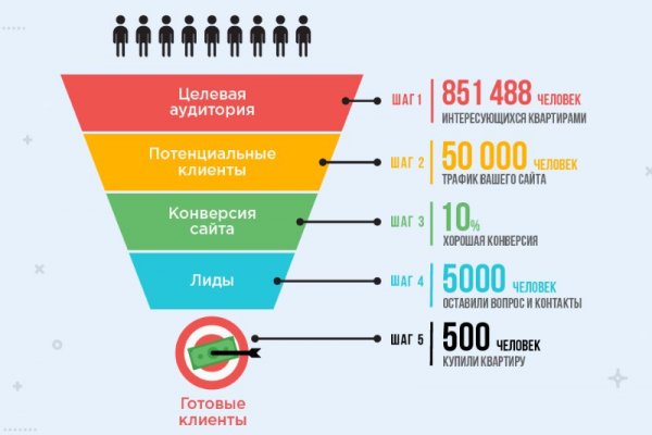 Кракен даркнет тг